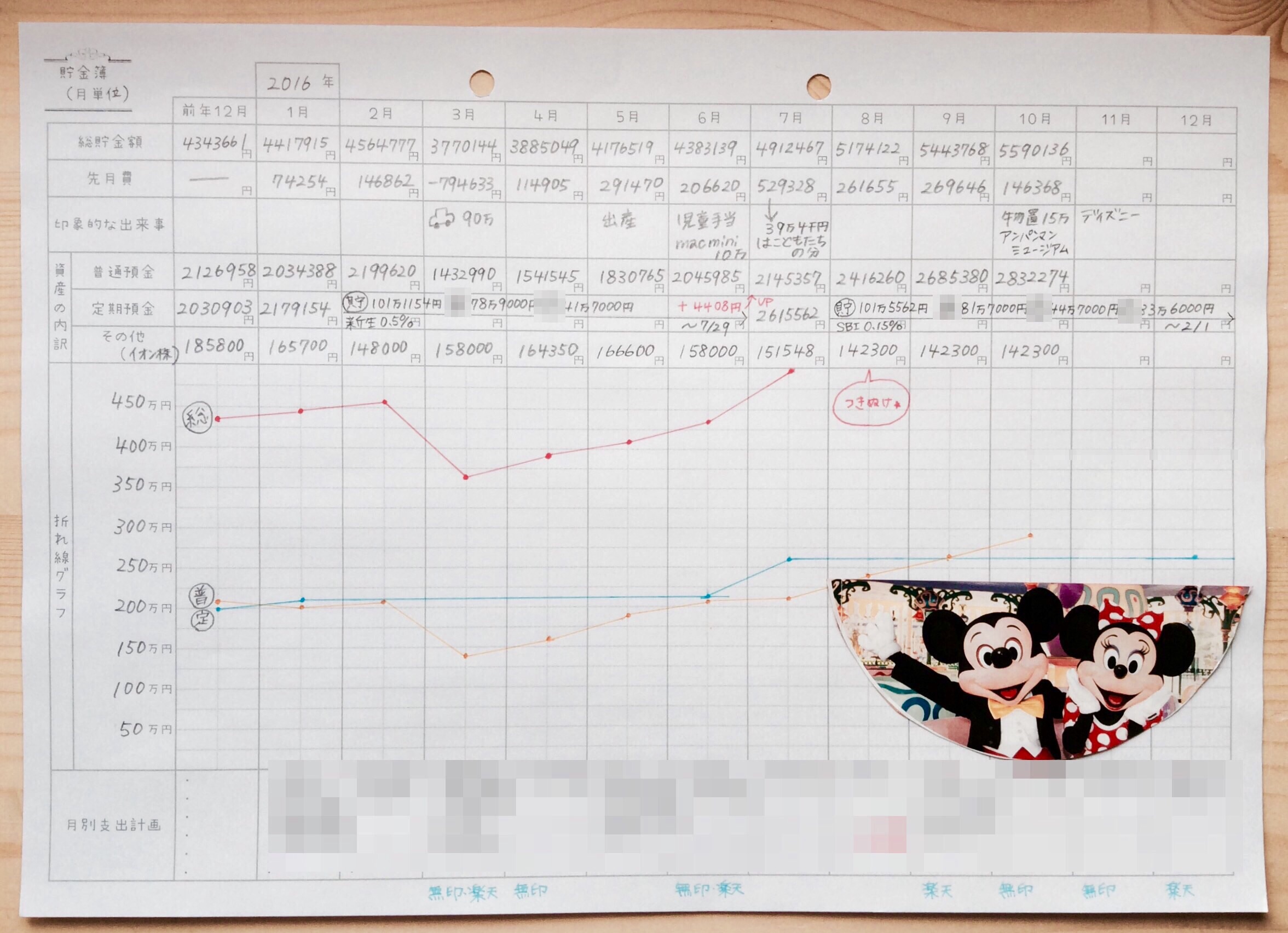 Hanaの家計簿 お付き合いノート 自作で手書き の例 見本 ずぼら節約主婦 Com Hanaの袋分け家計簿 節約貯金ブログ