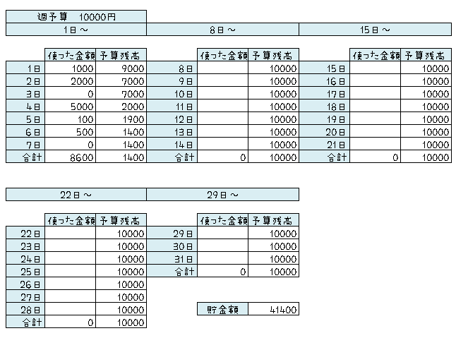 エクセル家計簿例