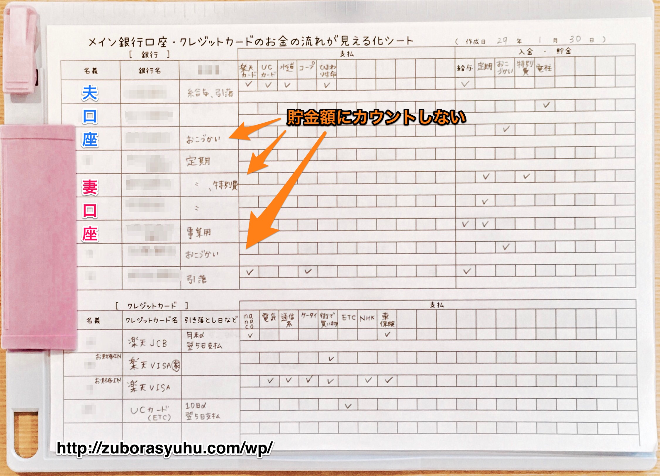 休眠口座を作らない 銀行口座とクレジットカードのお金の流れが見える化テンプレート ご質問 ずぼら節約主婦 Com Hanaの袋分け家計簿 節約貯金ブログ