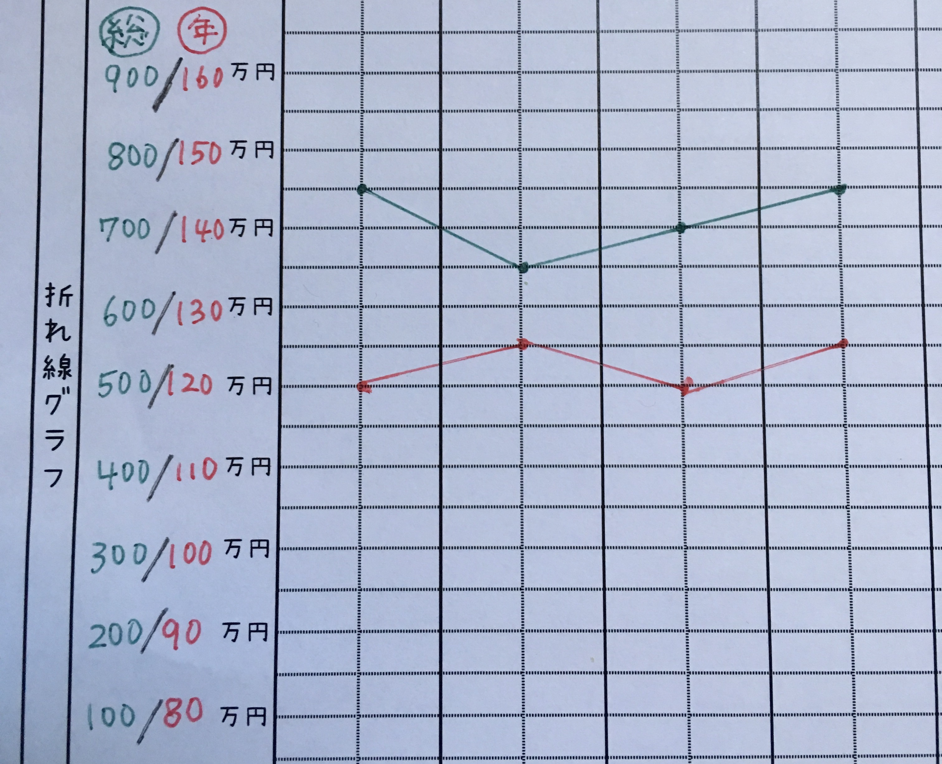 手書き家計簿グラフ例