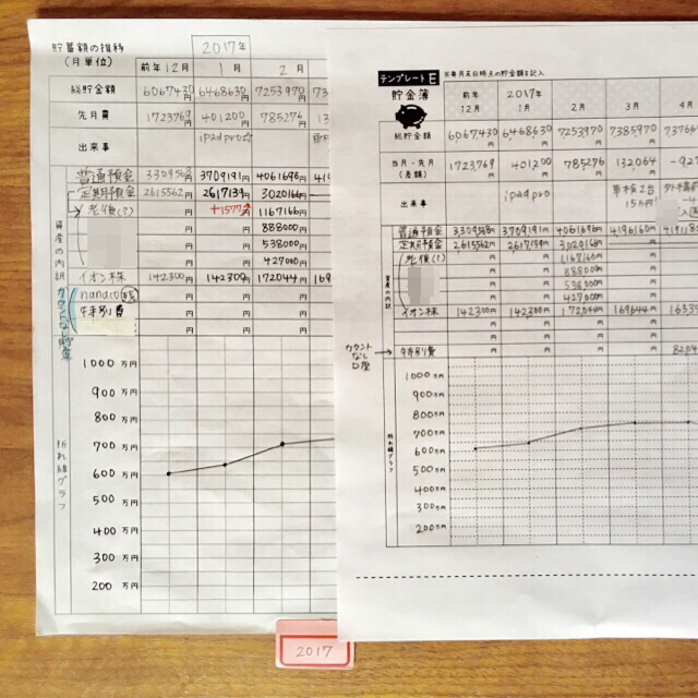 hana式袋分けファイル家計簿の末巻シート