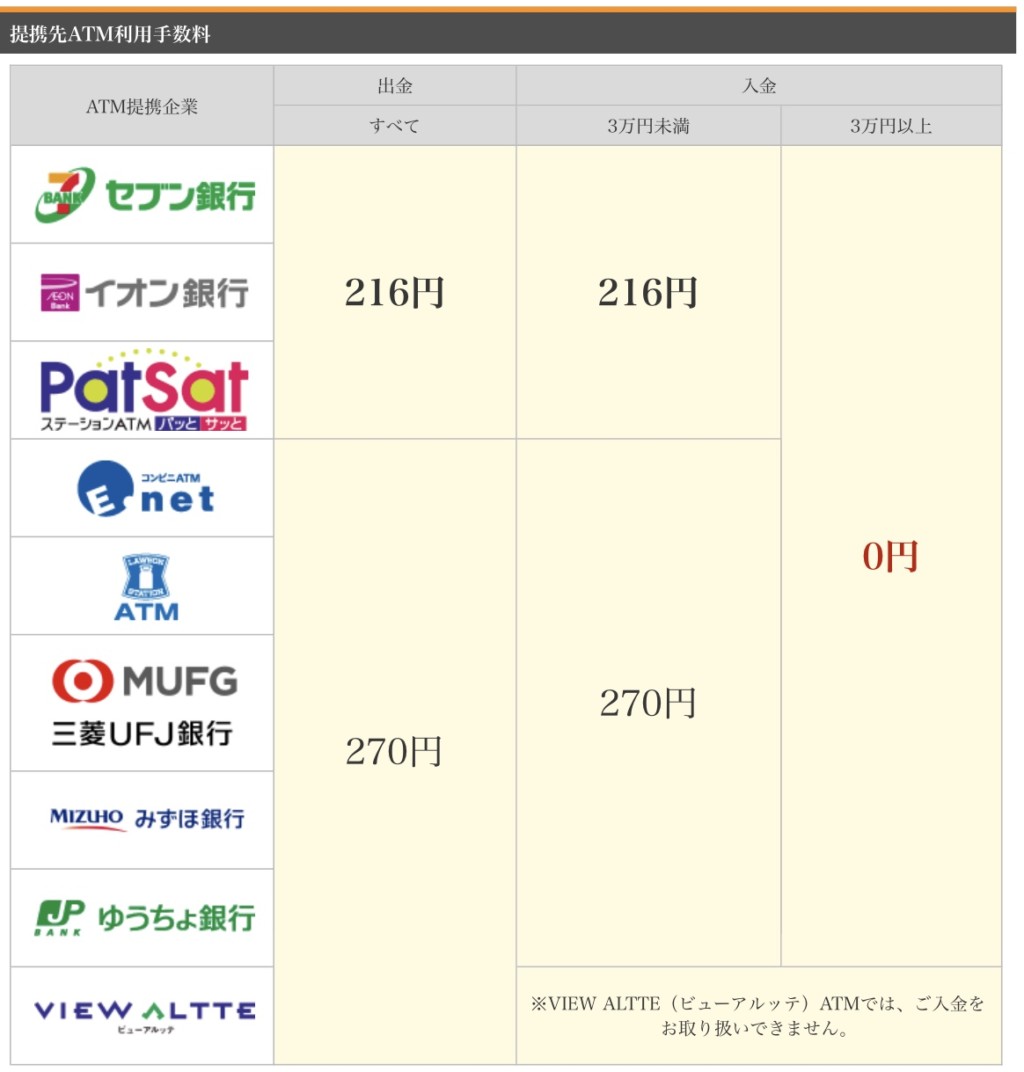 【他行への振込手数料が無料の銀行】一覧比較★2018年最新 | ずぼら節約主婦.com ★ hanaの袋分け家計簿/節約貯金ブログ