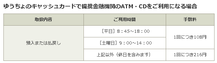 ゆうちょ銀行ATM引き落とし手数料の画像