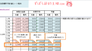 エクセルで自動計算 水道光熱費 の年間平均予算出しシート 無料配布 ずぼら節約主婦 Com Hanaの袋分け家計簿 節約貯金ブログ